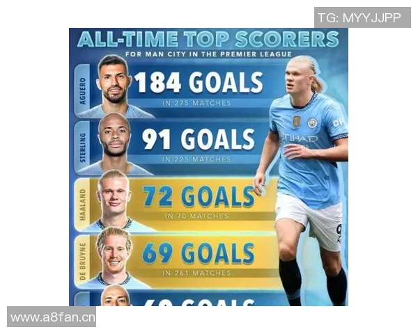 英超各球队的进球统计分析