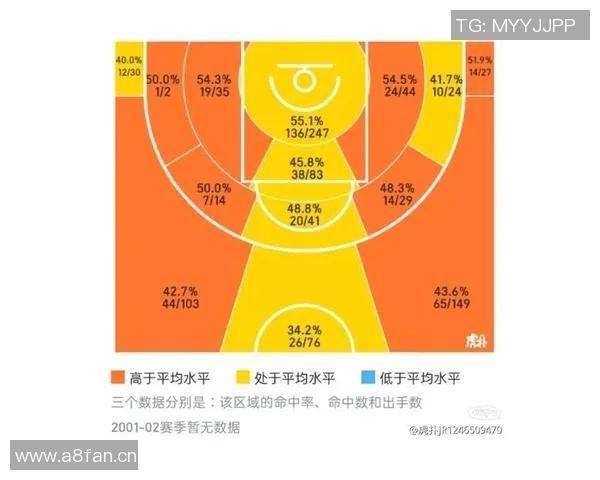 虎扑NBA数据与统计，查询NBA球员与球队的详细数据